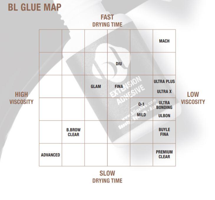 Premium Clear Glue (MTO)