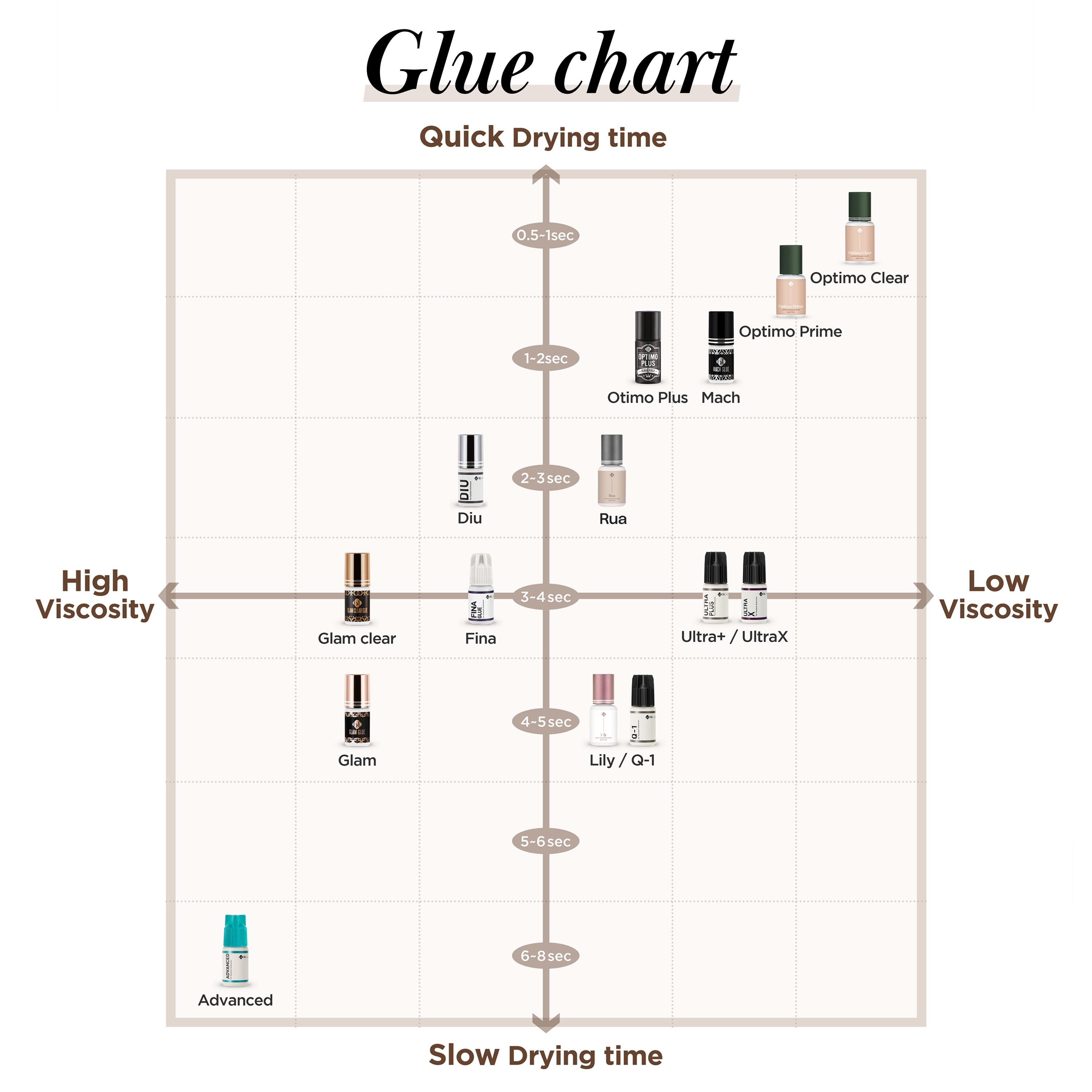 Glam Clear Glue
