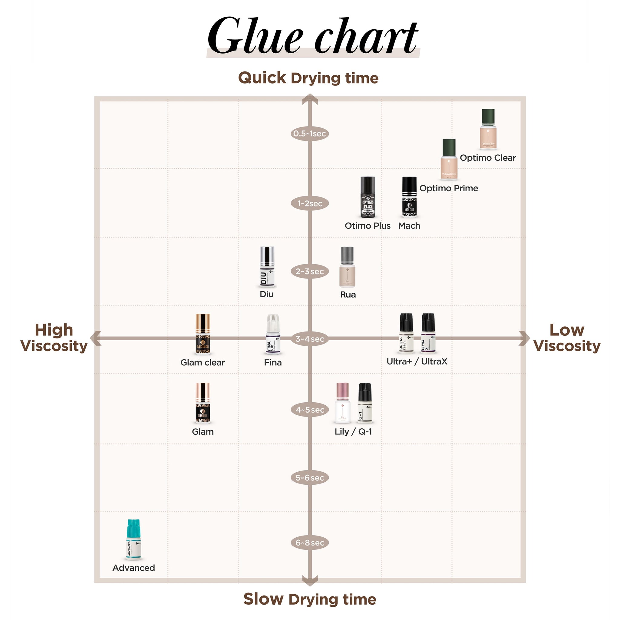 Glam Clear Glue