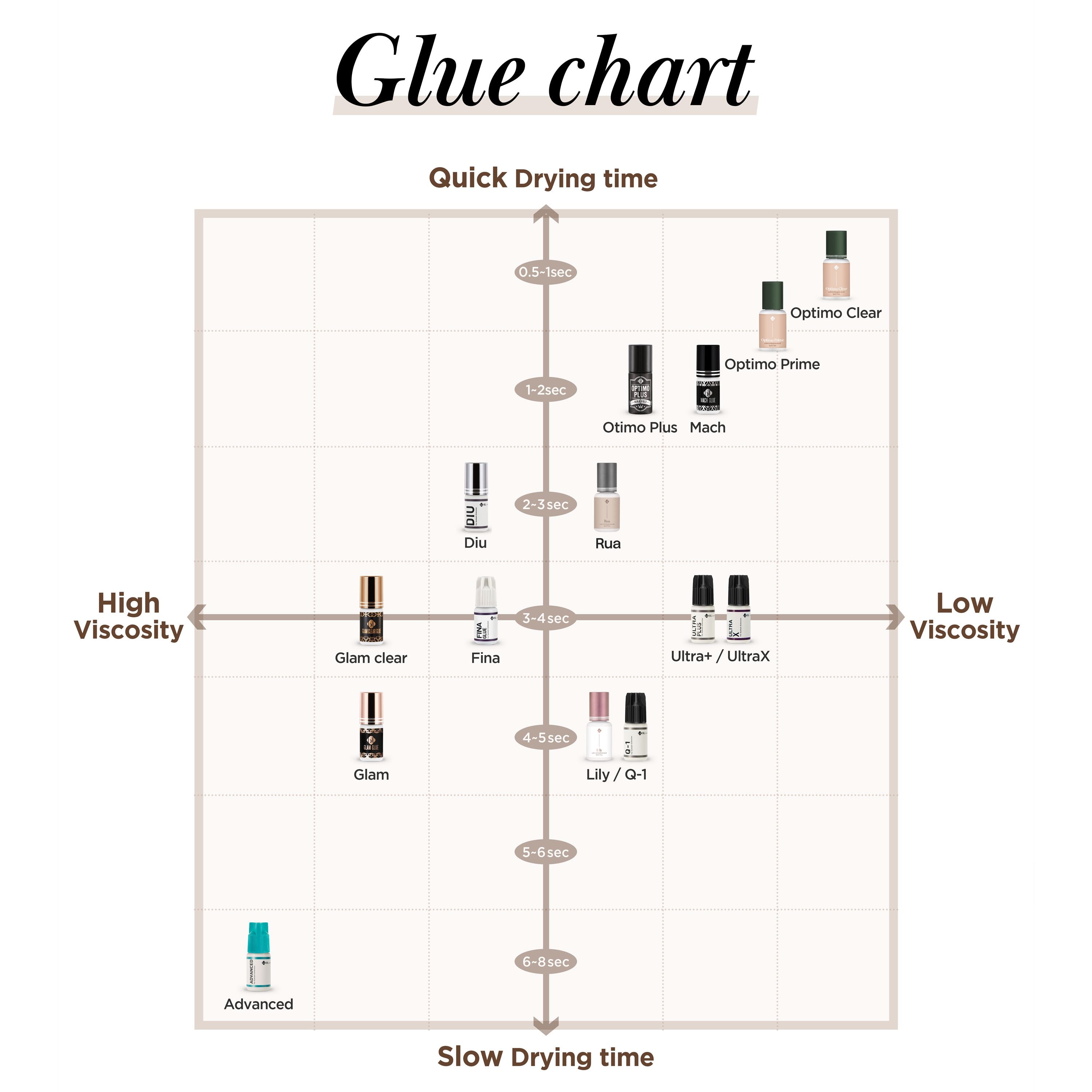 Ultra Plus Glue